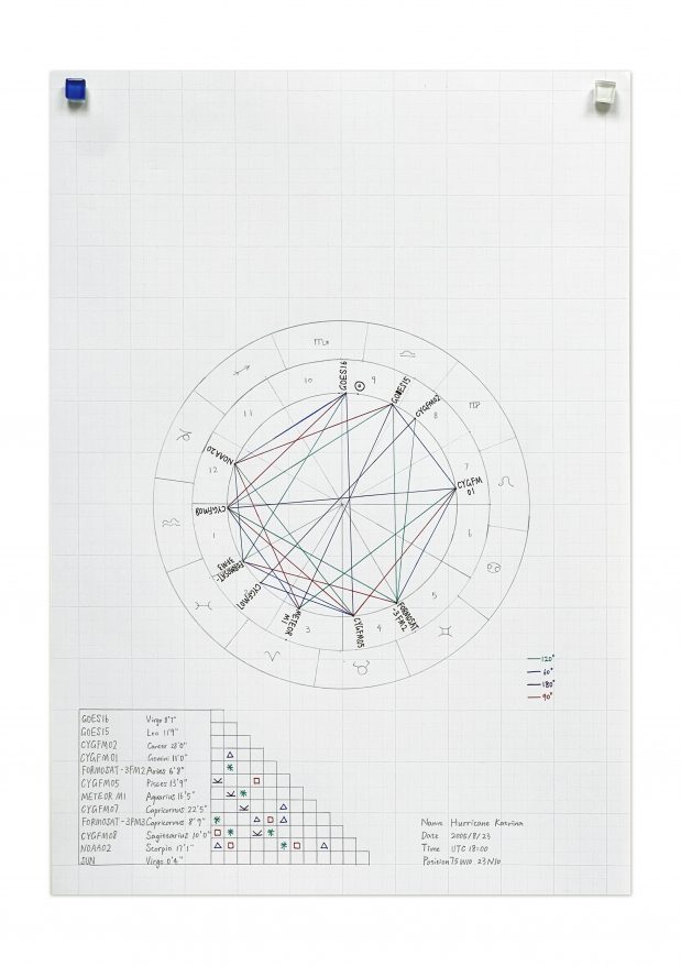 Zhanyi Chen, Artificial Satellite Astrology, 2023. A horoscope of Hurricane Katrina, drew using the positions of meteorological satellites instead of planets. Courtesy of the artist.